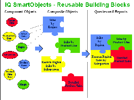 Reusable Building Blocks Graphic